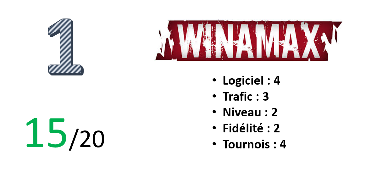 "Note Winamax"
